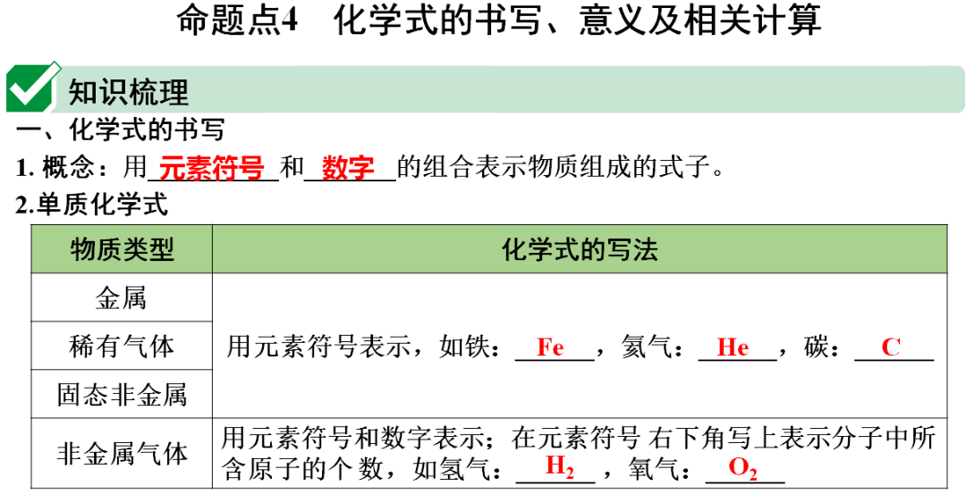 识别|初中化学全册重要知识梳理，含高频命题点整理（1-7单元）