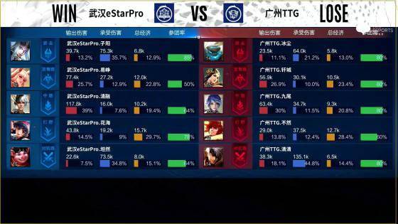 暴君|KPL秋季赛：子阳东皇太一关键咬C，武汉eStarPro赛季三杀广州TTG