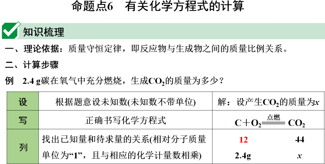 识别|初中化学全册重要知识梳理，含高频命题点整理（1-7单元）