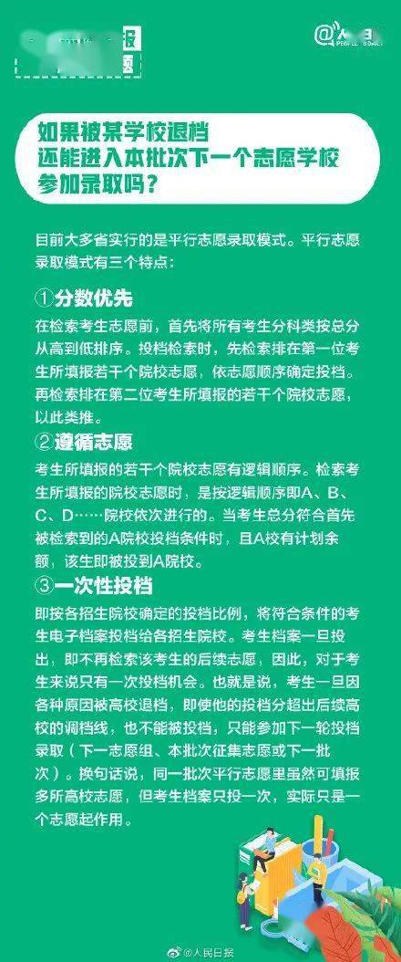 版权|《人民日报》权威盘点：20大热门专业&报考热门问题！