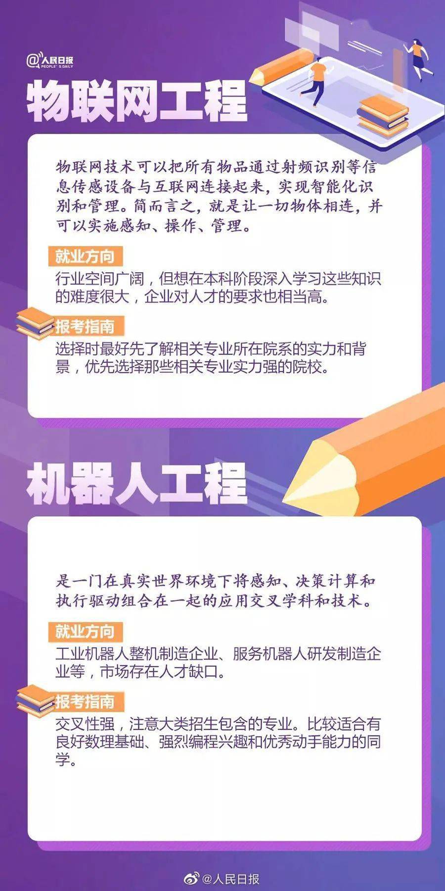 版权|《人民日报》权威盘点：20大热门专业&报考热门问题！