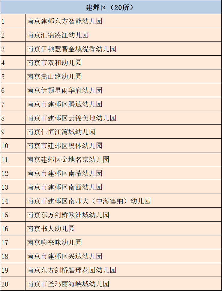 河西|350所合格！8所整改！9所停办！南京幼儿园年检名单发布！