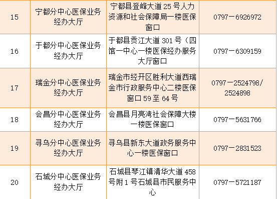 事关赣州人!这些业务!明起停办!_医保_切换_结算