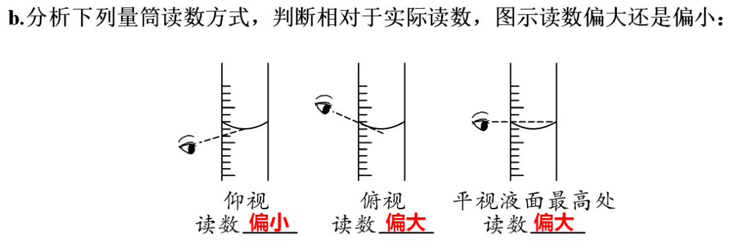 声明|初中化学 | 初中化学全册重要知识梳理，含高频命题点整理（1-7单元）