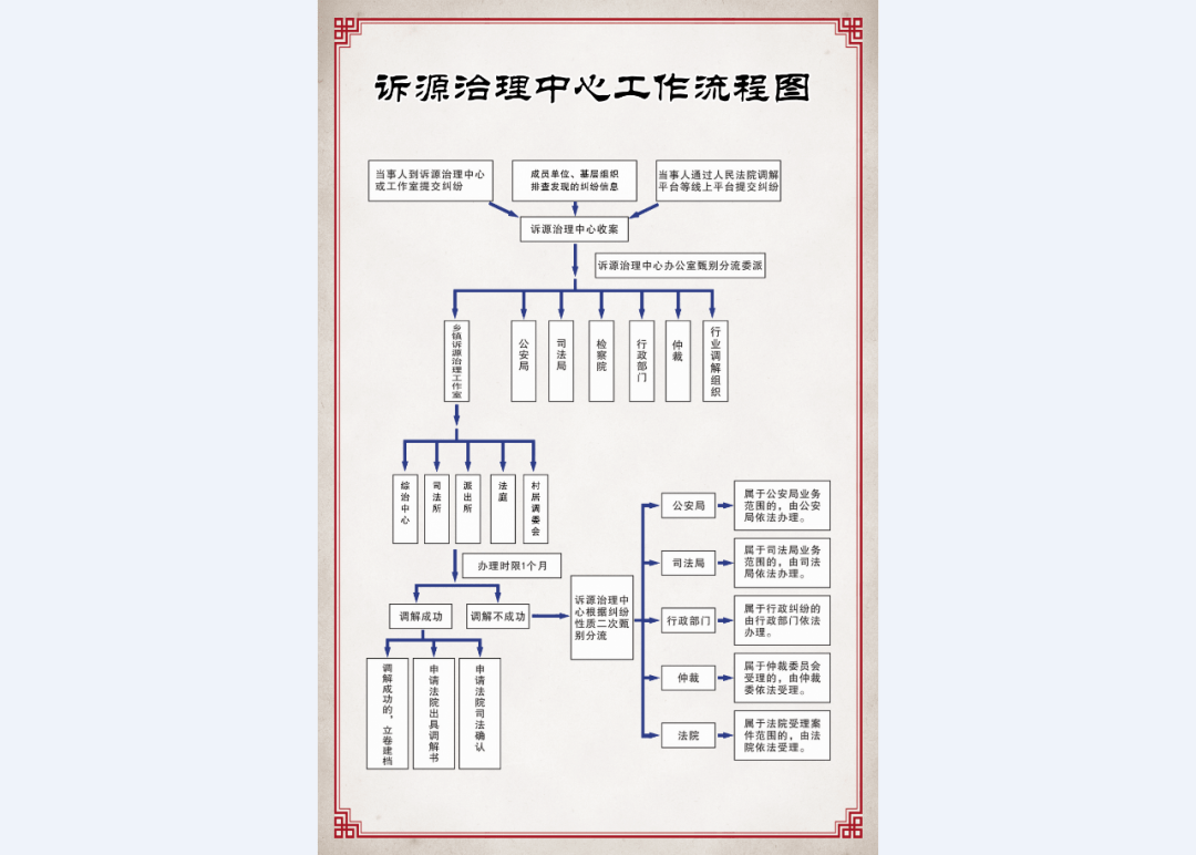 法院人员结构图图片