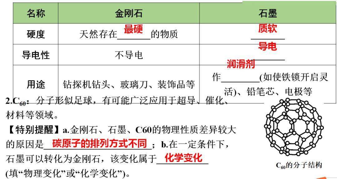 声明|初中化学 | 初中化学全册重要知识梳理，含高频命题点整理（1-7单元）