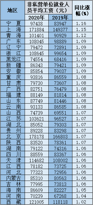 江苏人口有多少2020_江苏人口2020总人数口是什么(2)