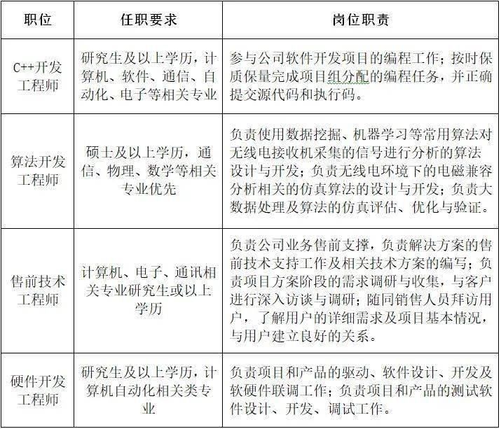 校园招聘总结_3月18日校园招聘信息汇总(3)