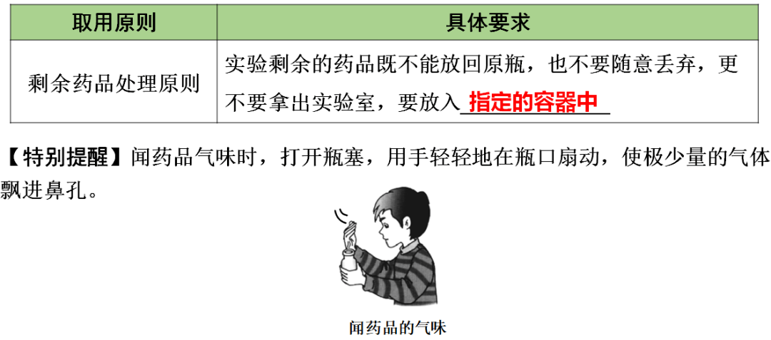 声明|初中化学 | 初中化学全册重要知识梳理，含高频命题点整理（1-7单元）