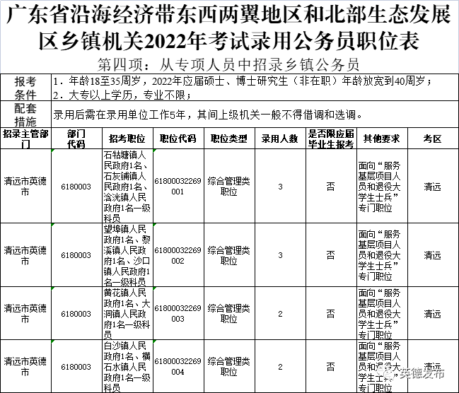 广东公务员招考公告来了!