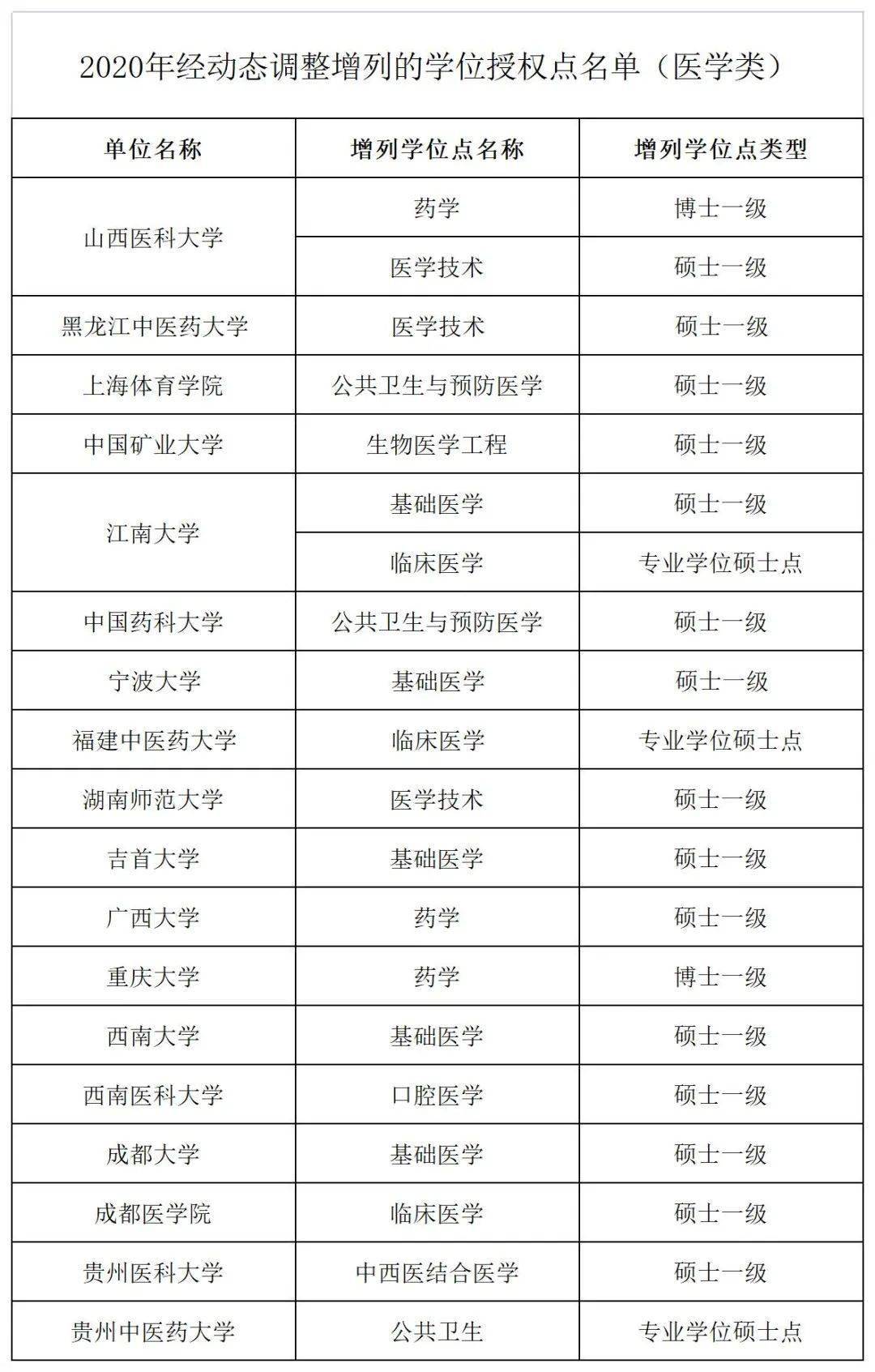 中检院研究生多少分_广州大学研究生院_白斑研究 院