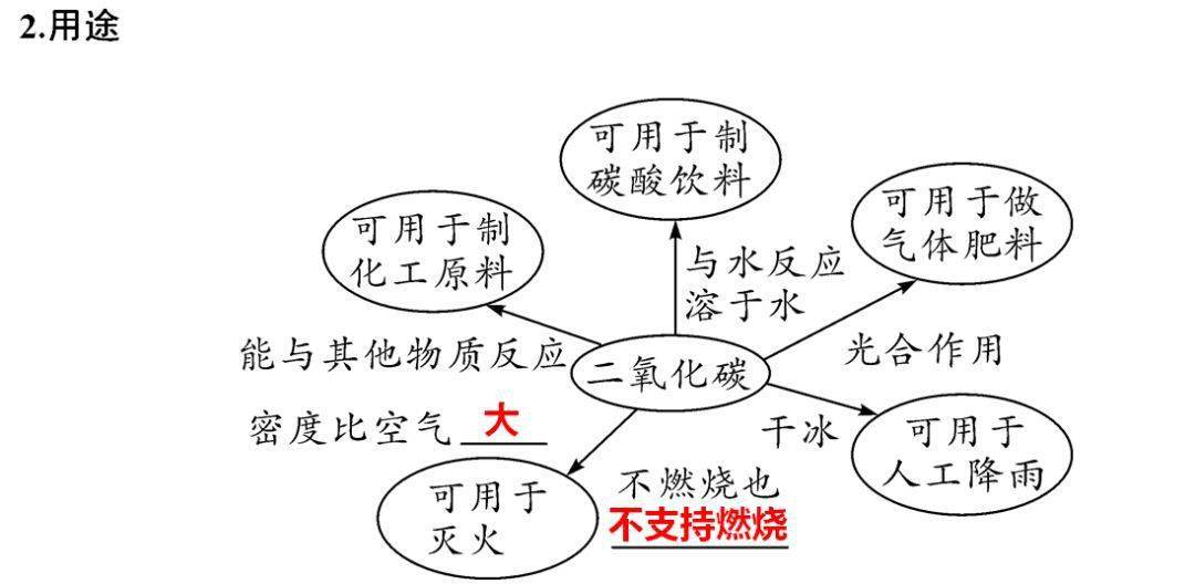 声明|初中化学 | 初中化学全册重要知识梳理，含高频命题点整理（1-7单元）