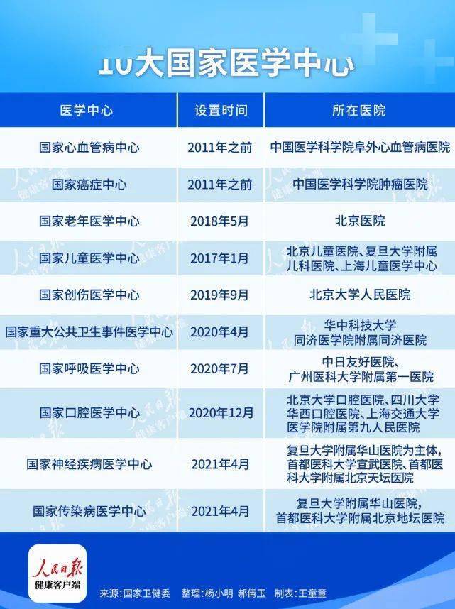 最新中国医院百强西京医院跌出前十西安3家医院上榜