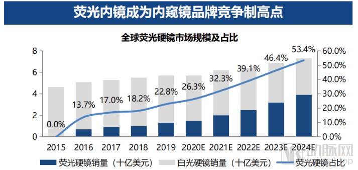 产品|DPM：依托分子影像技术，引领后精准医学时代