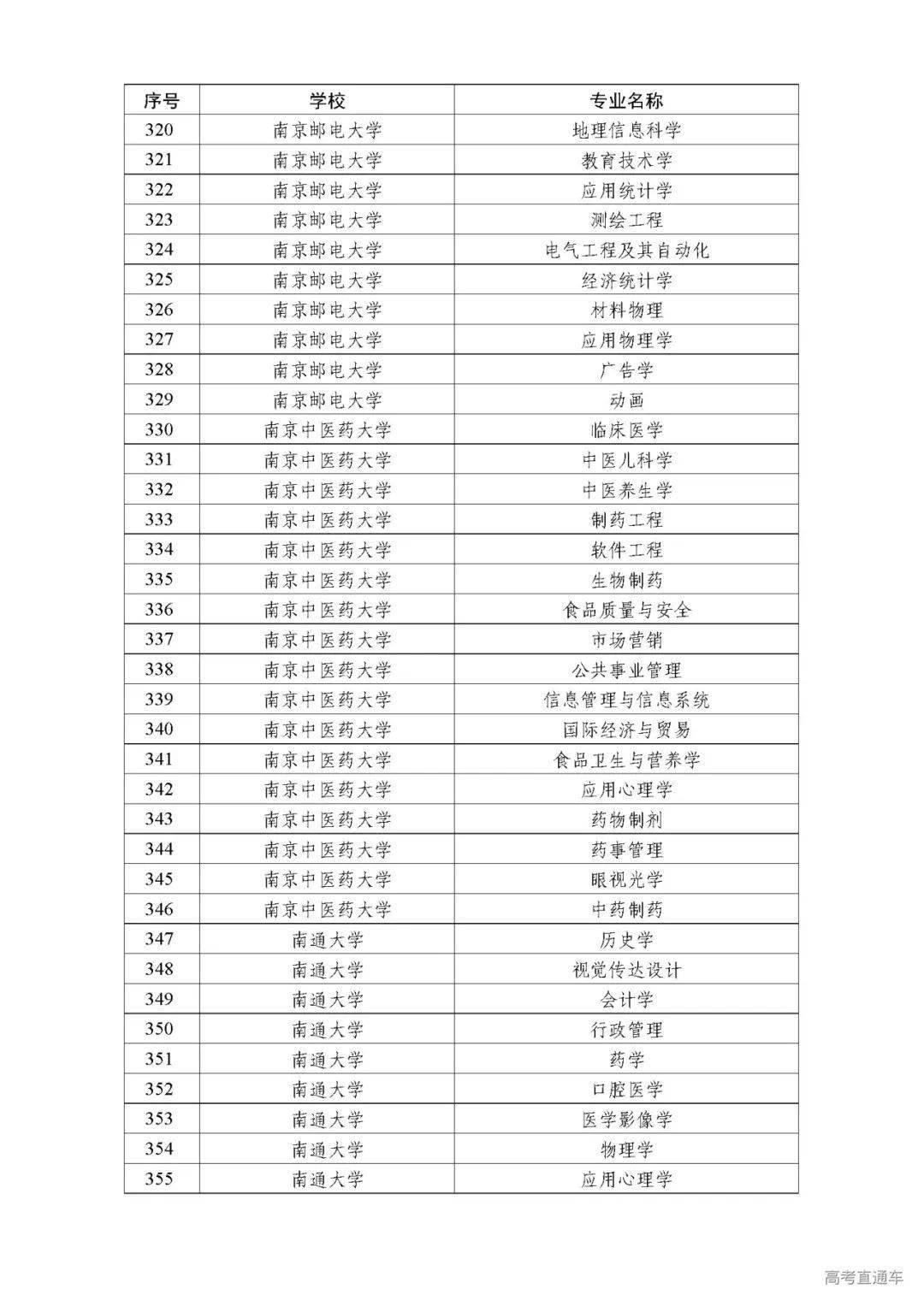 广东|权威！多省一流本科专业名单出炉，今年考上赚了！明年要涨分？