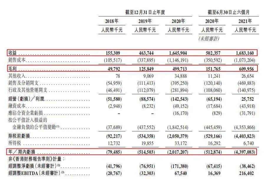 调色师 当代年轻人的消费，不止好看而已