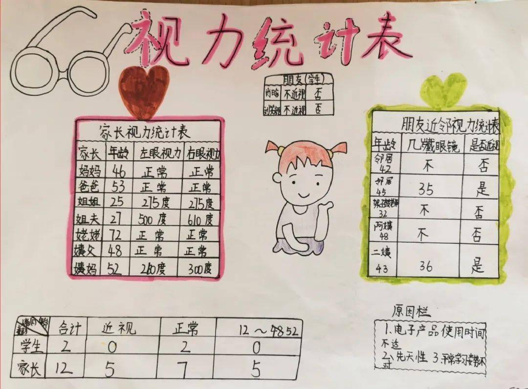 近视防控,我们在行动 —— 记五年级"视力健康大调查"项目化学习之旅