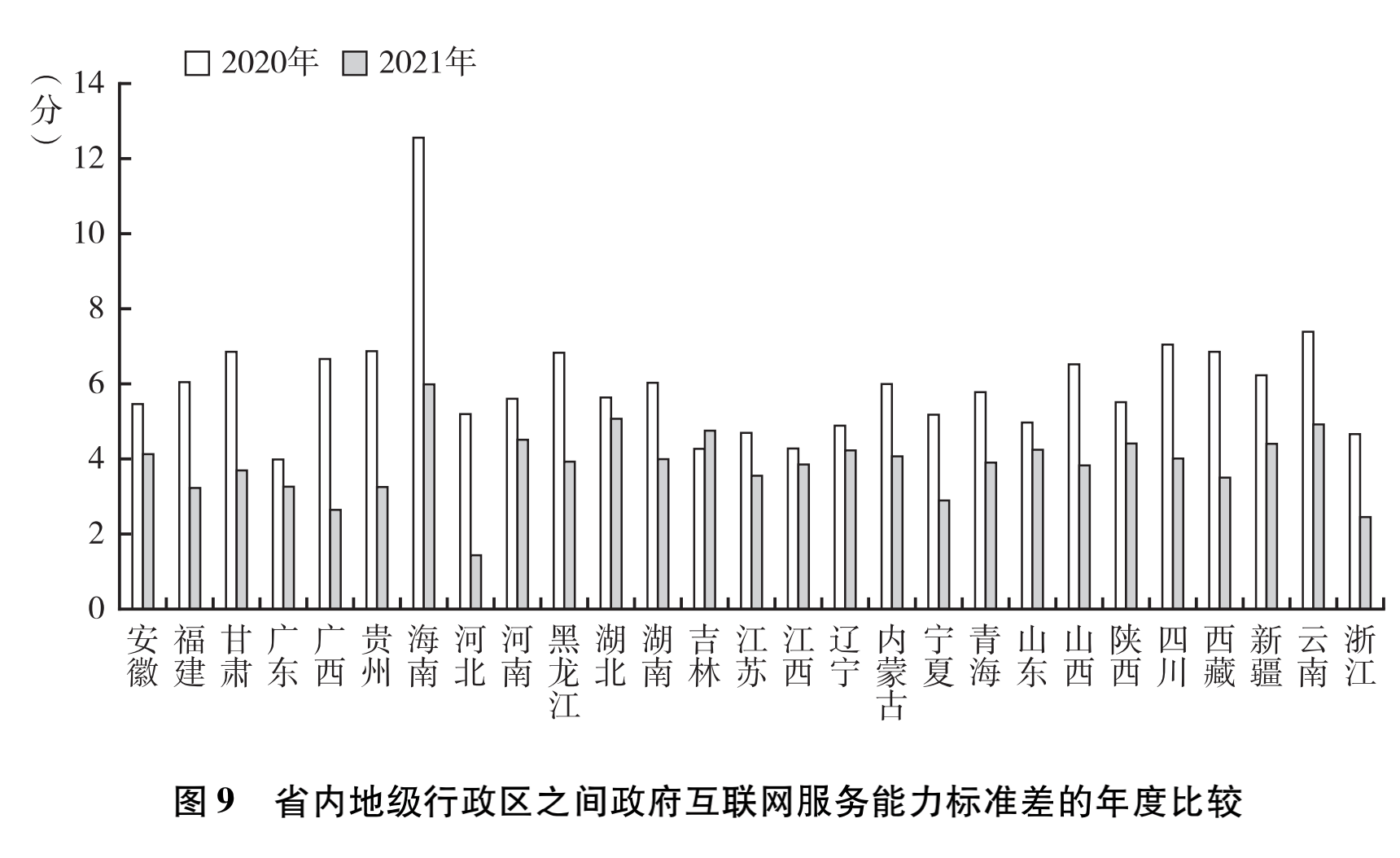 泉州|最新政务能级报告：青岛泉州挤进前五，?哪些强省会“掉队”了