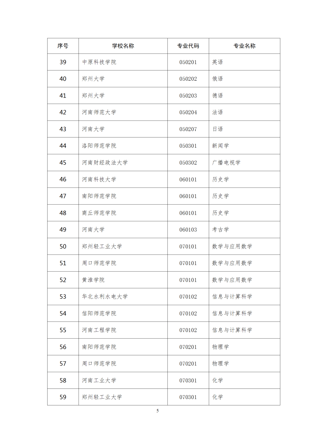 广东|权威！多省一流本科专业名单出炉，今年考上赚了！明年要涨分？