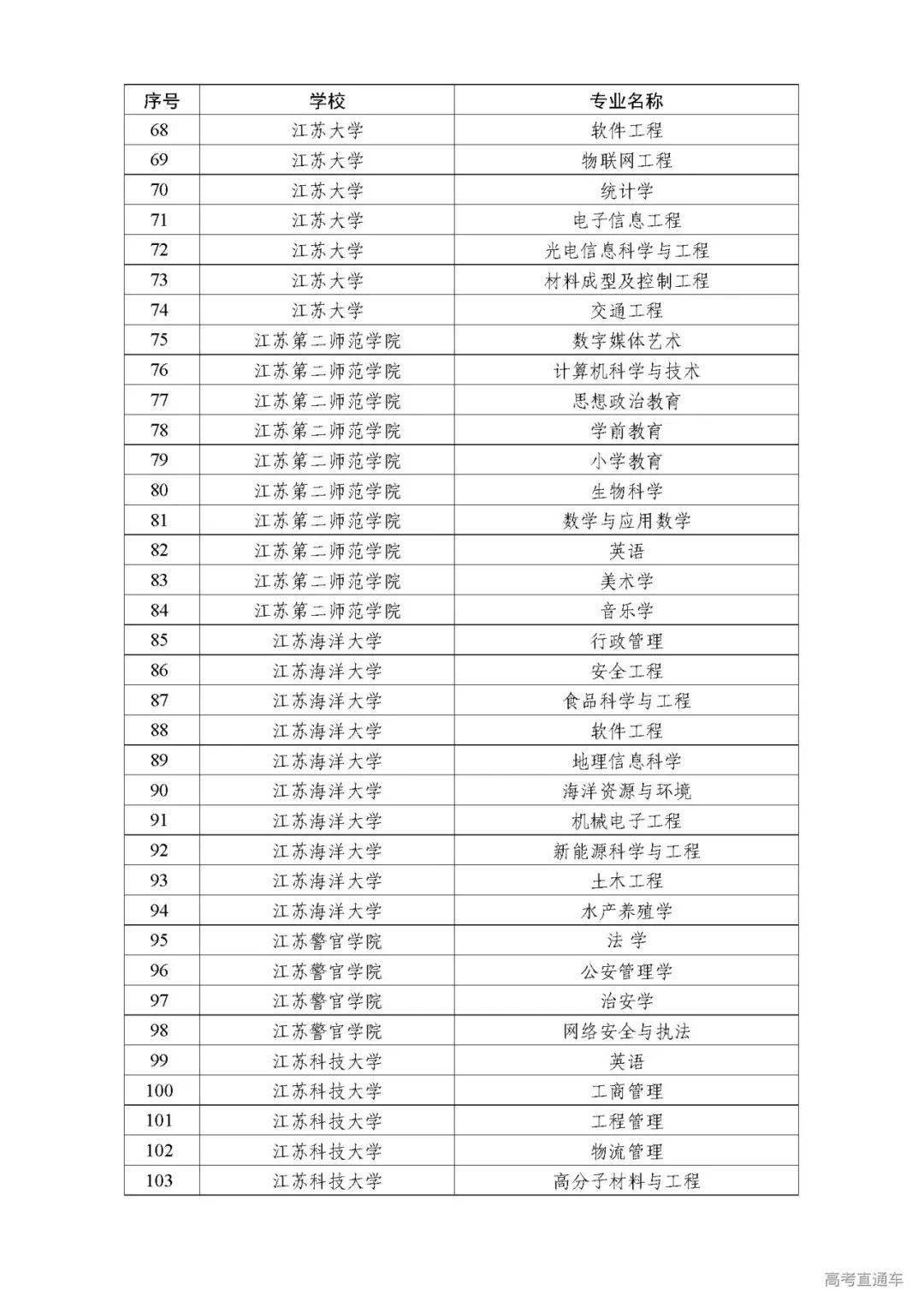 广东|权威！多省一流本科专业名单出炉，今年考上赚了！明年要涨分？