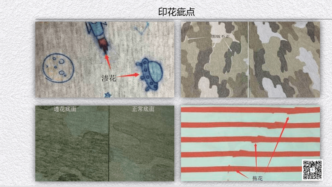 面料种类分析,染整瑕疵分析,有图有文