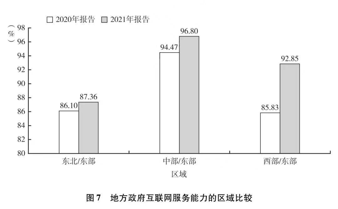 泉州|最新政务能级报告：青岛泉州挤进前五，?哪些强省会“掉队”了