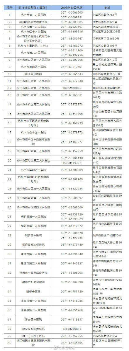 疫情|杭州市最新发热门诊医疗机构名单公布，赶紧收藏！