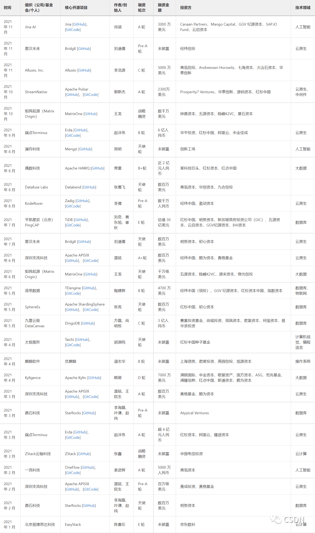 做技术开发到老 or 晋升管理层，程序员的终极目标是什么？