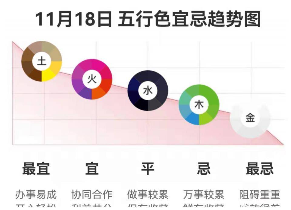 2021年11月26日五行穿衣(2020每日穿衣五行早分享11月26号)