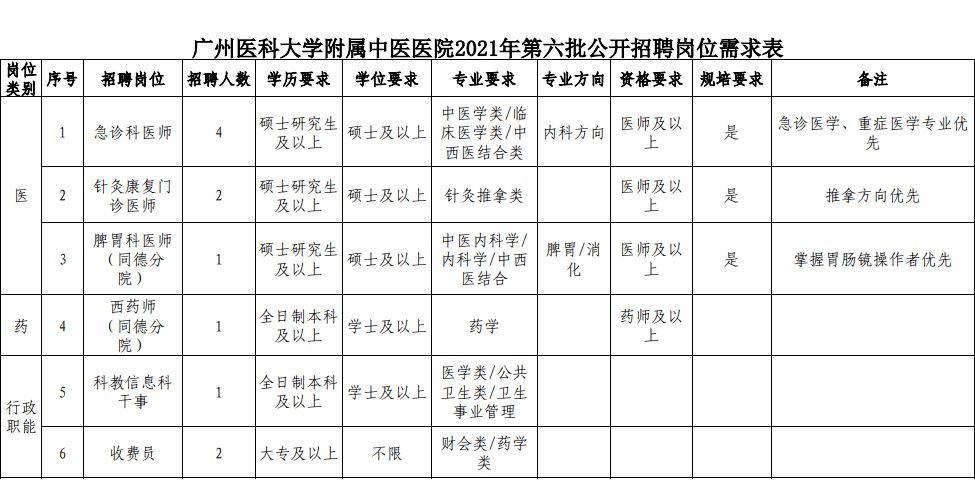 医院药剂招聘_2019年聊城鲁西南医院药剂师招聘公告(2)