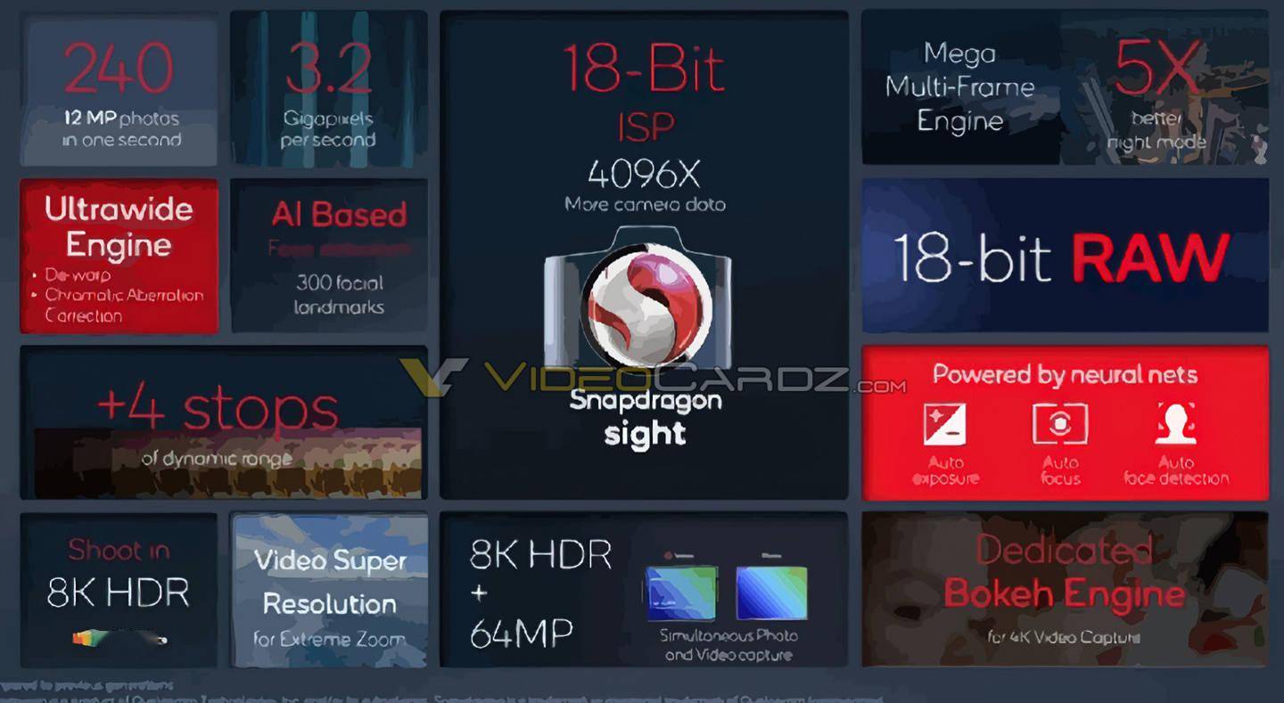 高通骁龙 8 Gen 1 旗舰处理器 PPT 曝光，CPU 性能提升 20%