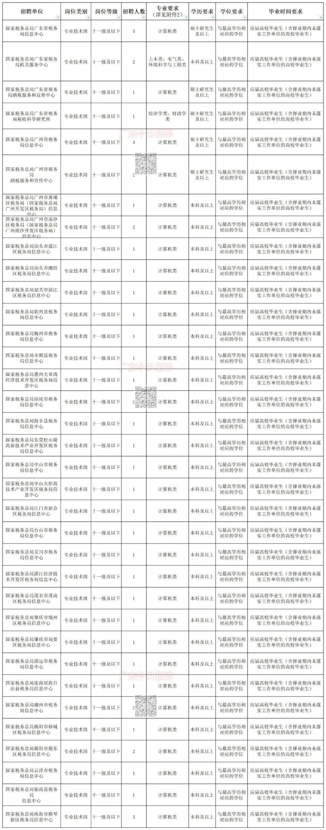 潮州招聘网_“三大战役”在行动|潮州企业招工用工可领“政策礼包”对符合条件...(2)