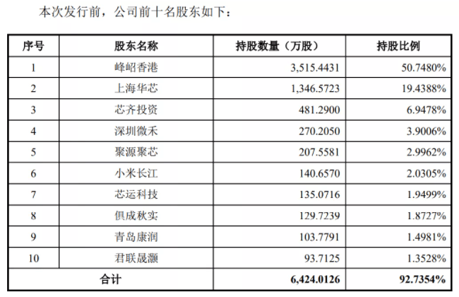 小米股东 十大股东图片