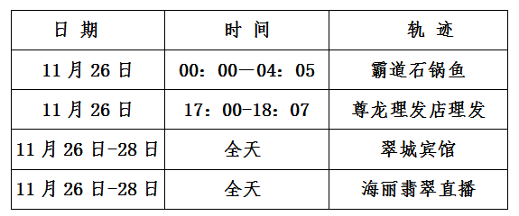 病毒|本土确诊+21例！广东一地通报1密接者！关于奥密克戎，权威解答来了