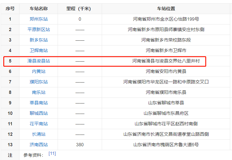 批复郑济高铁上这座跨两地的高铁站名字定了