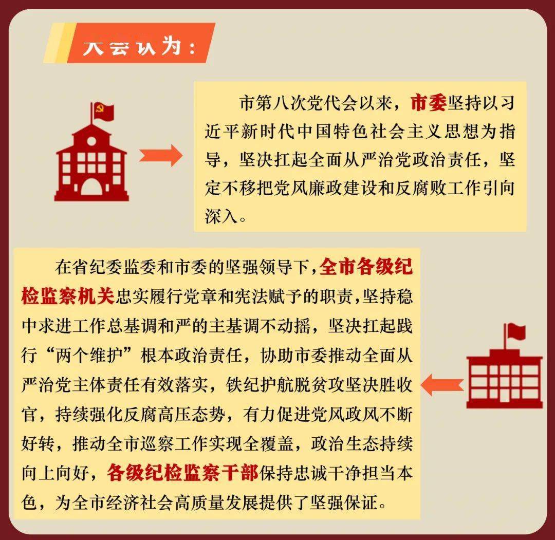 一图读懂丨市第九次党代会关于市第八届纪律检查委员会工作报告的决议