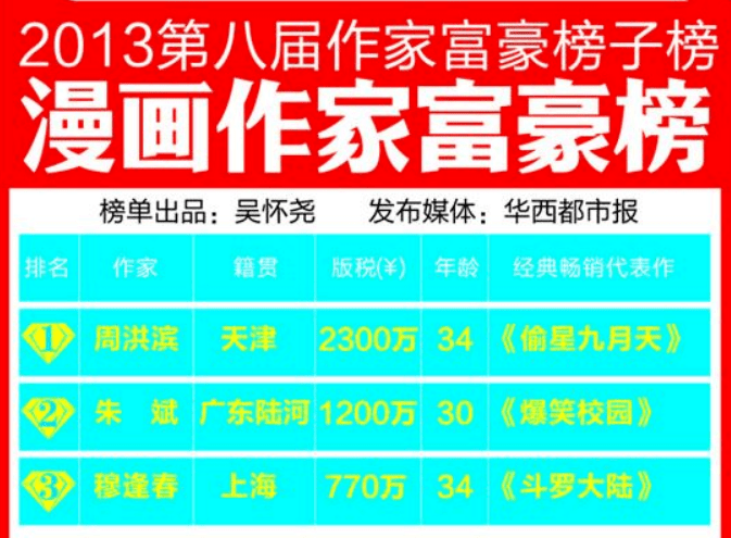成功|《偷星九月天》，爷的意难平