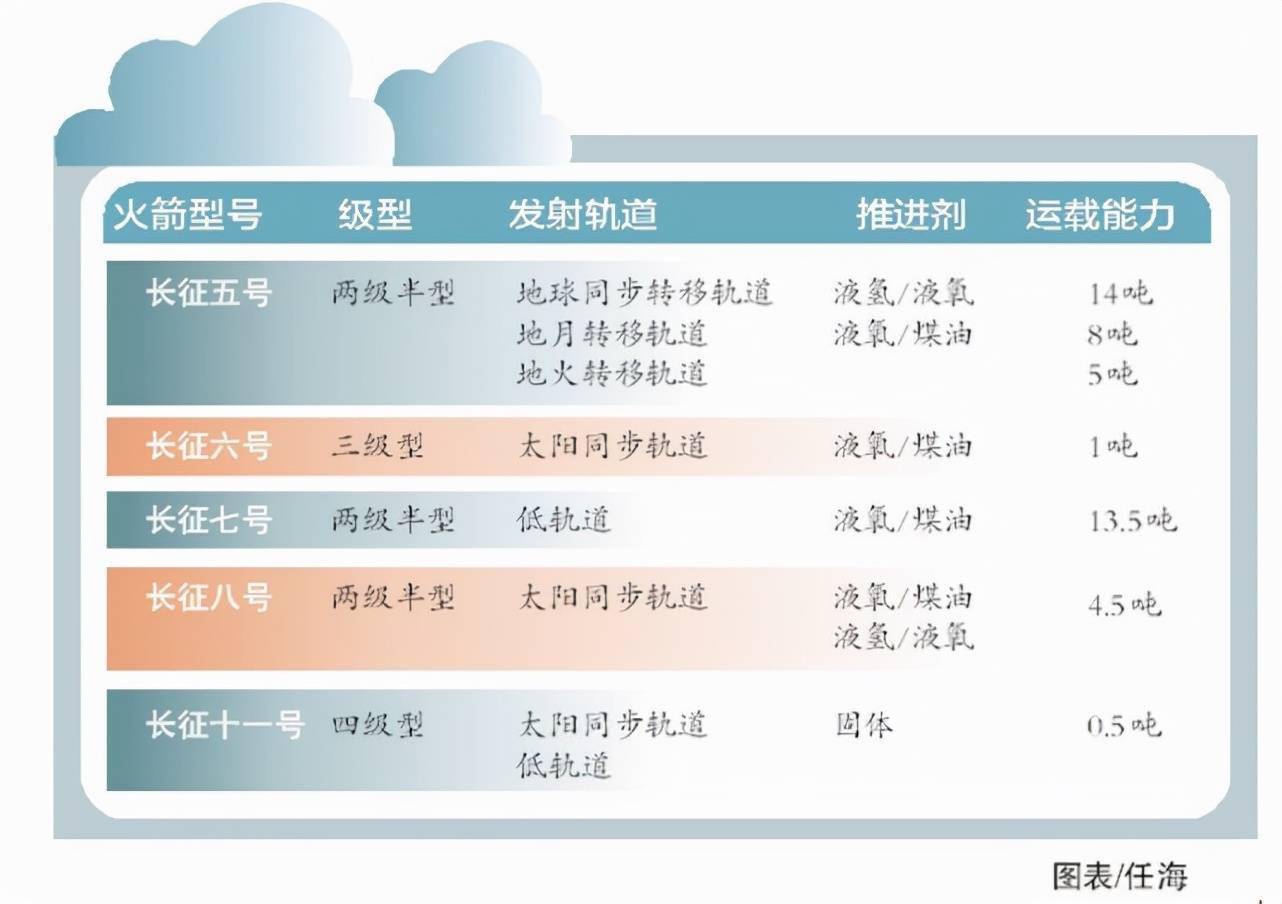 即将实现第400次发射！细数“长征”火箭问天之路
