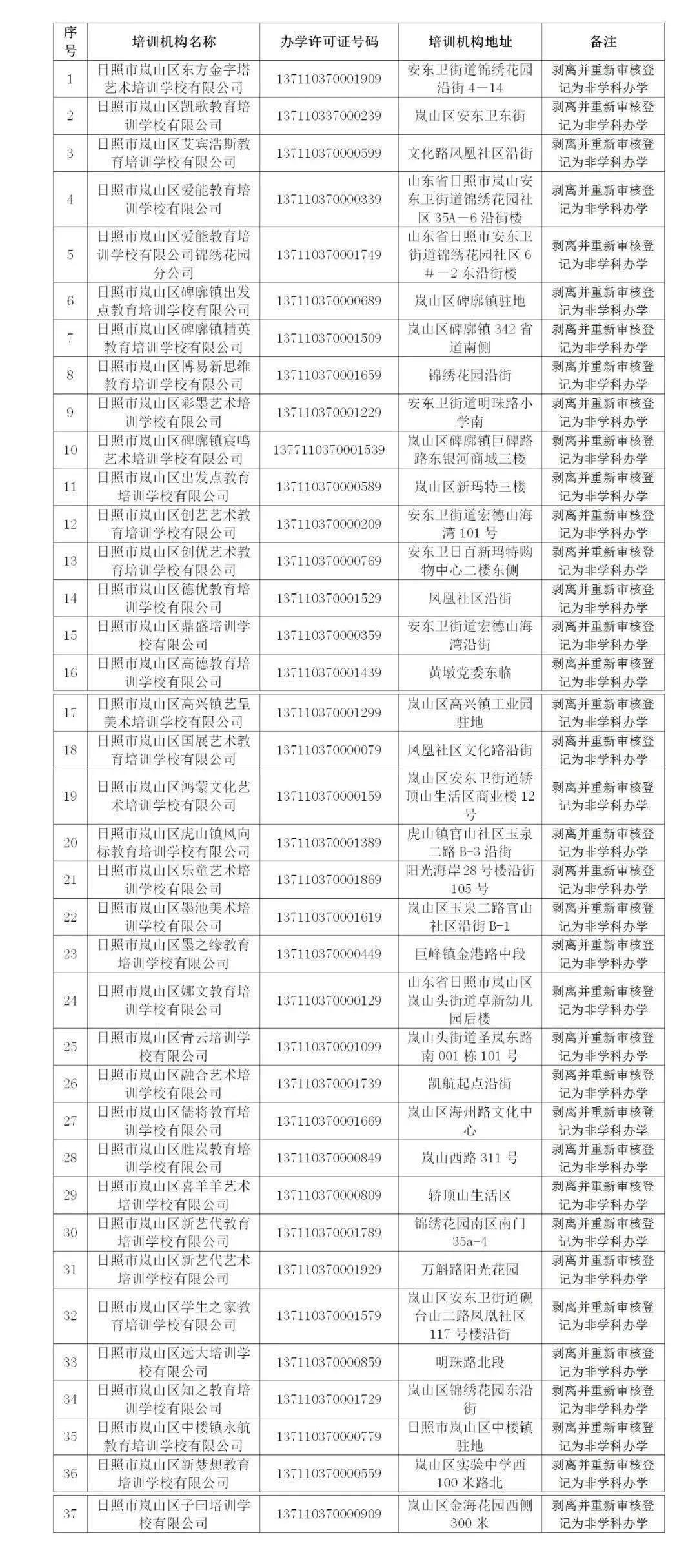 岚山区|山东日照99家校外培训机构拟终止办学或申请变更