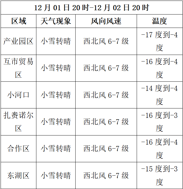 【眾志成城 抗擊疫情】疫情防控天氣預報