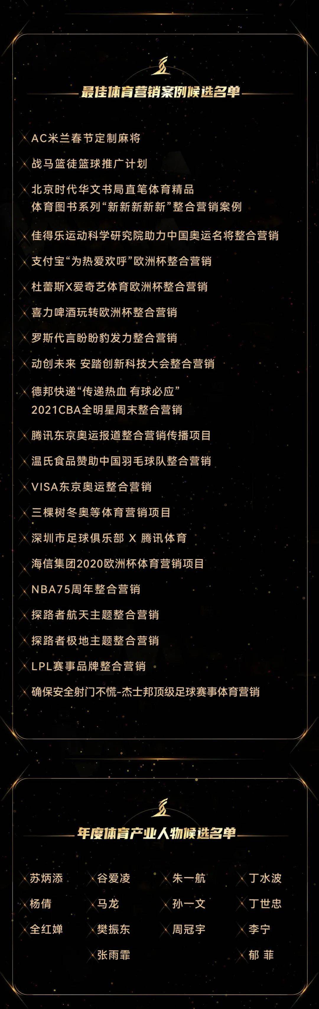 項(xiàng)目|2021體育大生意年度評(píng)選15大獎(jiǎng)項(xiàng)大眾投票開(kāi)啟