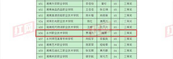 湖南省|永州职院在2021年湖南省高职高专院校信息素养大赛中喜获佳绩