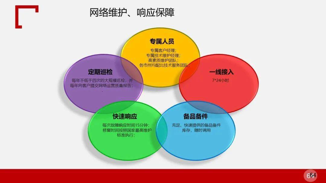电子商务网站建设课件_电子商务网站建设课程设计_电子商务网站建设课程设计报告
