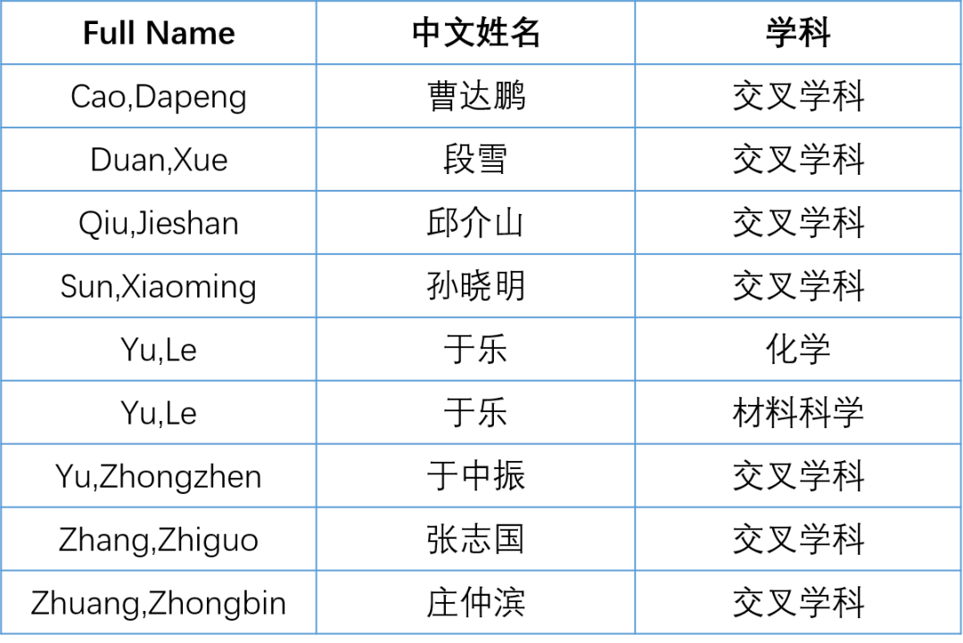 教授,曹达鹏教授,庄仲滨教授,于乐教授,材料科学与工程学院于中振教授