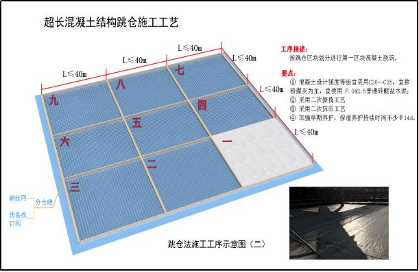 "跳仓法"取代"后浇带"施工详解,值得参考学习的案例!