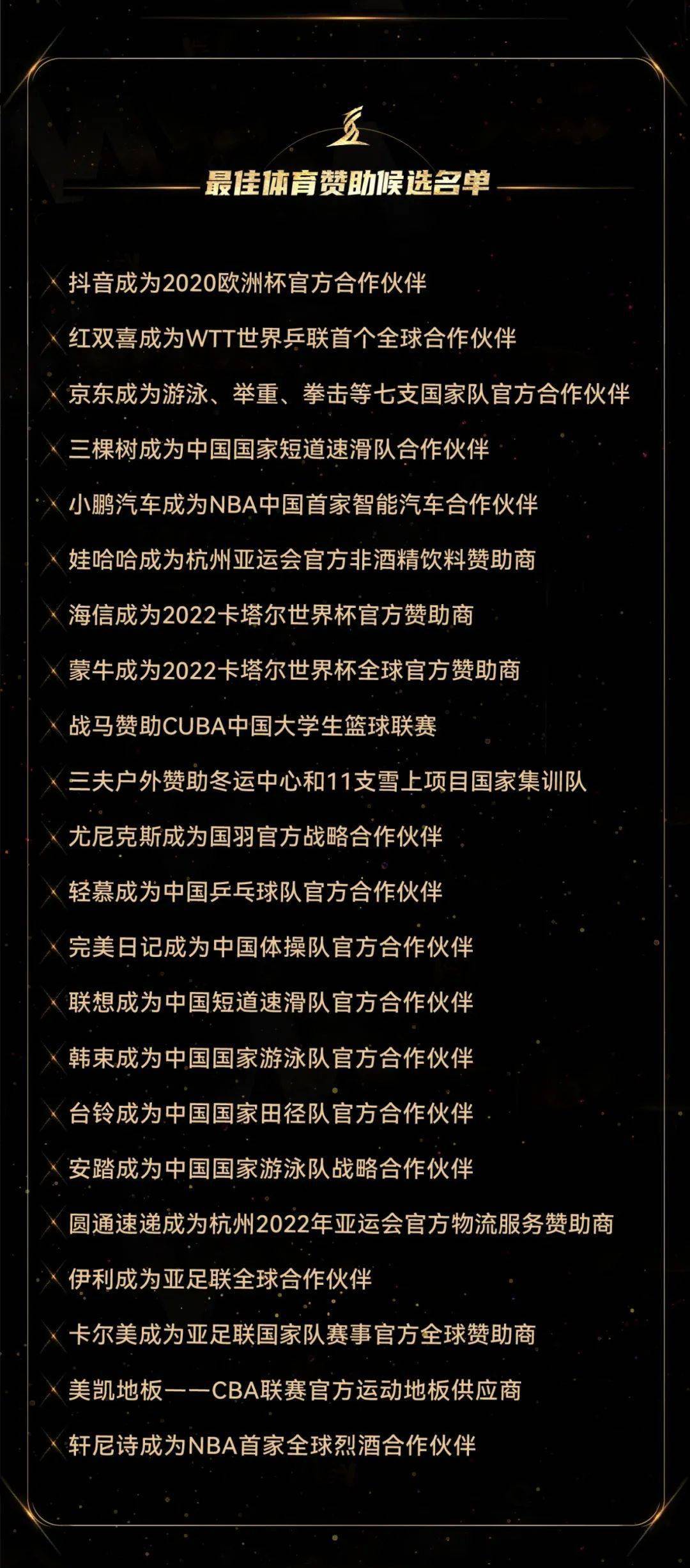 項(xiàng)目|2021體育大生意年度評(píng)選15大獎(jiǎng)項(xiàng)大眾投票開(kāi)啟