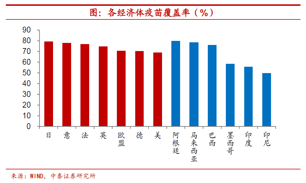 情形|Omicron来了，美联储还会加息吗？