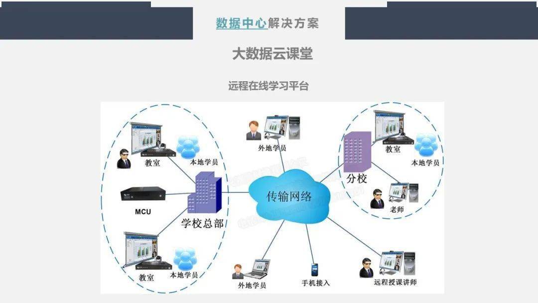 远程教育系统