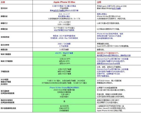 iphone xs max屏幕測試 教科書級別屏幕_顯示_手機_尼特