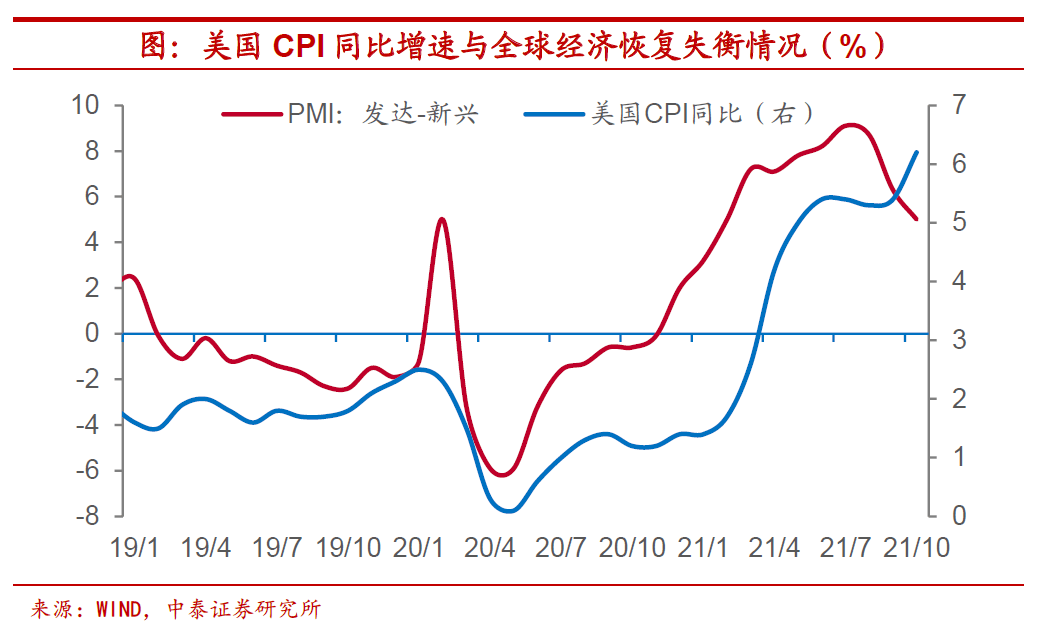 情形|Omicron来了，美联储还会加息吗？